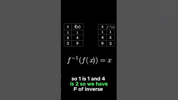 What is The Inverse Function? #math #education #algebra #maths