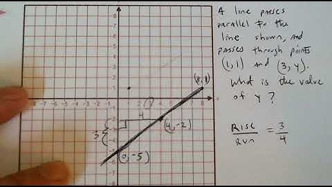 Make Easy Work of xy-plane & slope calculations on the SAT & ACT