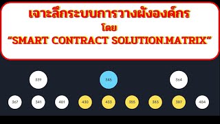 เจาะลึกระบบการวางผังองค์กรธุรกิจโดย Smart Contract Solution Matrix