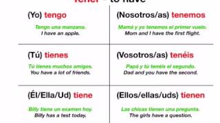 The verb “tener”