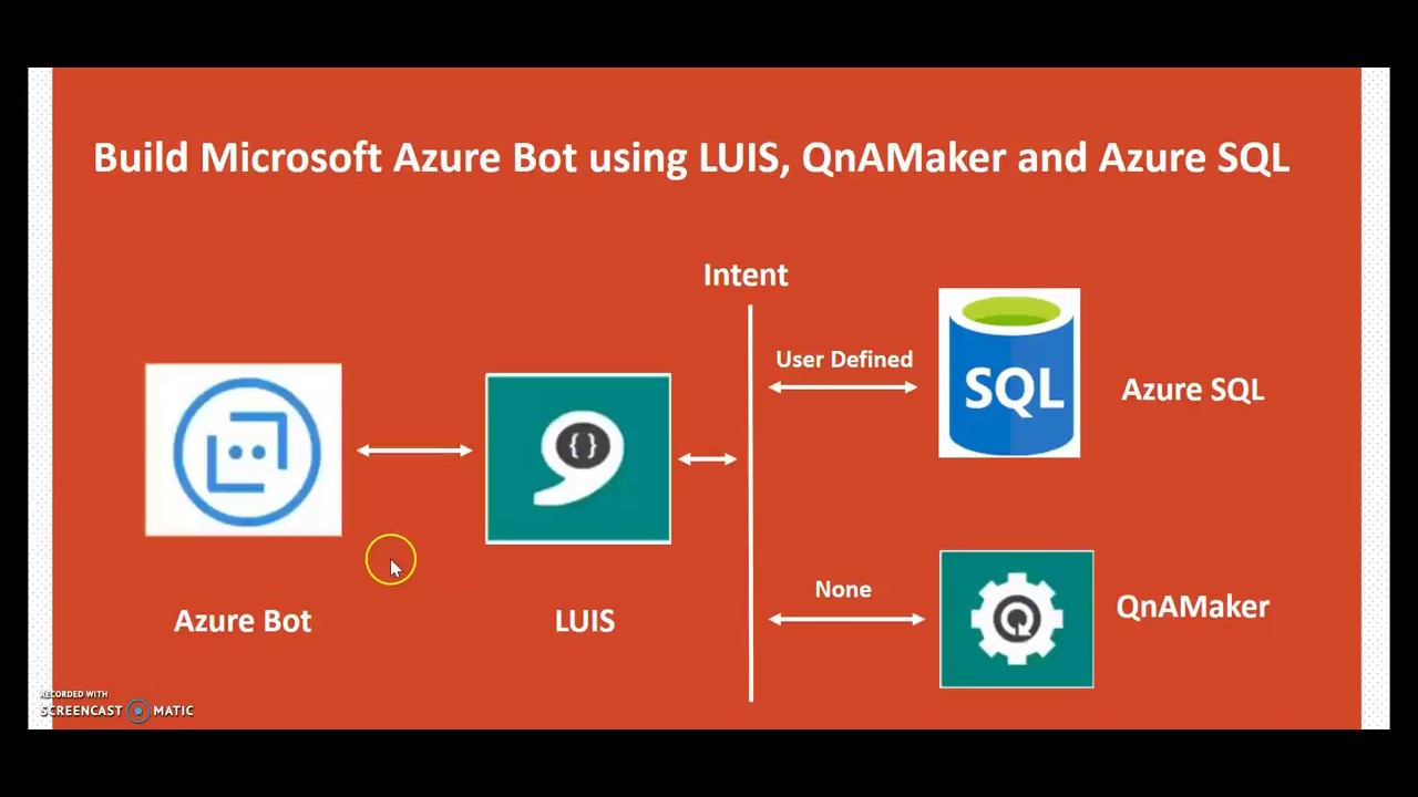Build Microsoft Azure Bot With LUIS And Azure SQL