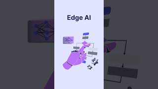 💡 Why Edge AI Matters | GenAI Protos  #ai #aidevelopment #edgeai #enterpriseai #machinelearning