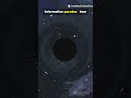 What is a Gray Hole?