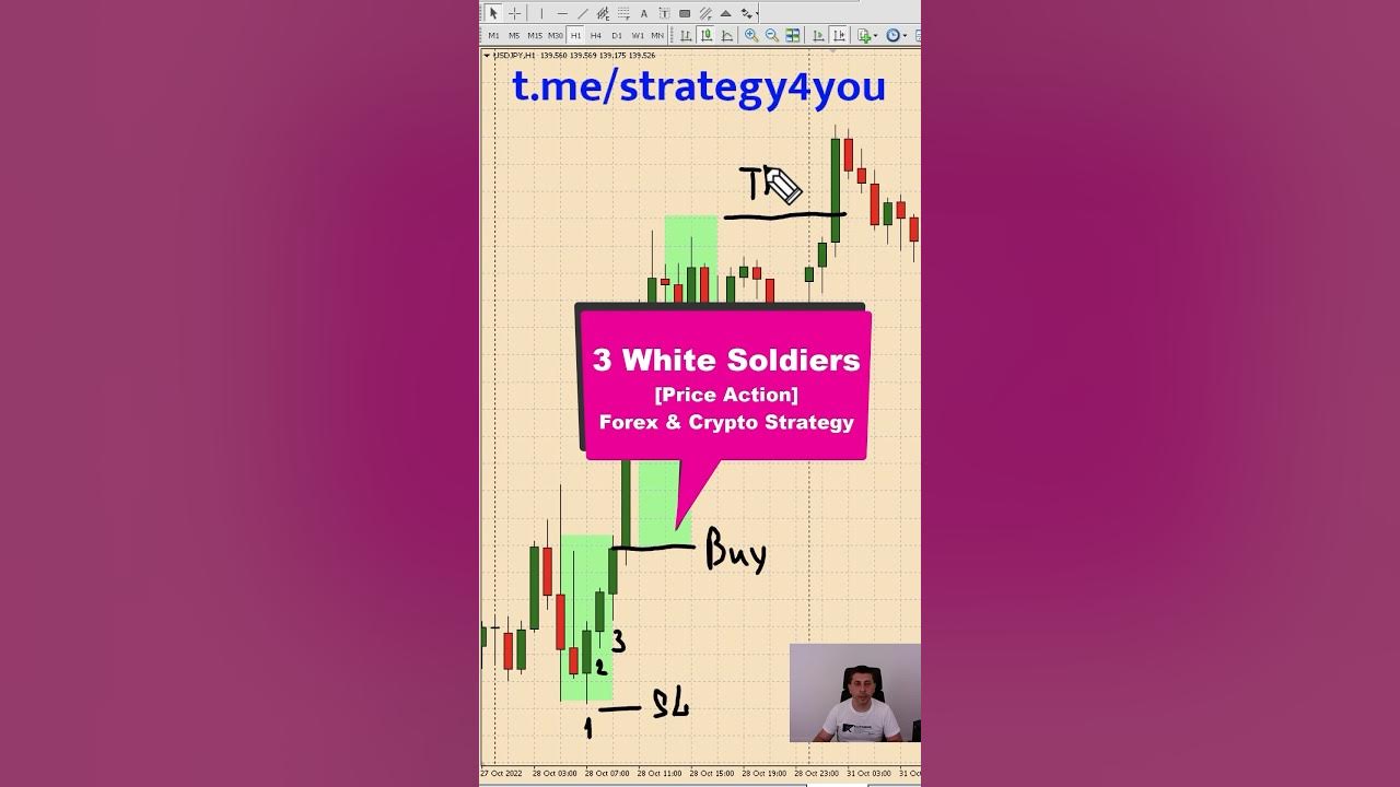 3-white-soldiers-pattern-price-action-forex-crypto-trading