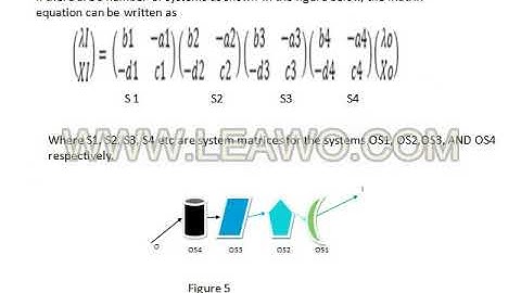 Matrix Method In Paraxial Optics II