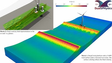 DeepCwind floating platform under extreme oceanic conditions using DualSPHysics