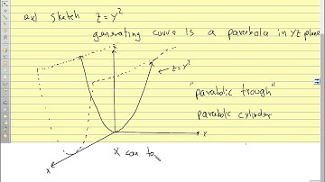 Calc II 2017 11.6 Surfaces in Space