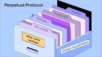 GitHub Visualization - Perpetual Protocol (perp-curie-contract)