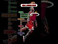 Comment ur score 👇? #shorts #nba