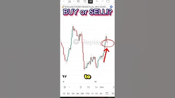 BUY or SELL!?? #daytrader #cryptotrading #RSI #EMA #MACD #daytrading