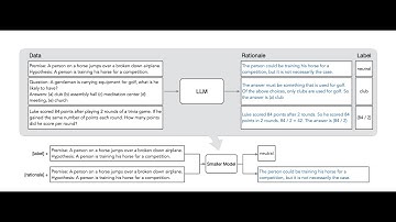 Distilling Step-by-Step - Overview
