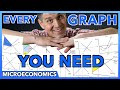 Microeconomics Graphs and Concepts Quiz