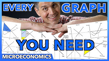 Microeconomics Graphs Review