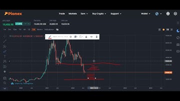 Tutorial del grid trading bot o robot de rejillas en Pionex