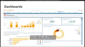 TaroWorks Webinar:  Using Digital Case Management for Building Self Reliance for Refugees