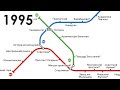 Развитие Харьковского метрополитена до 2060 года