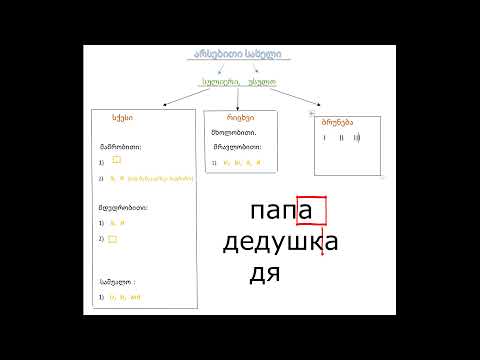 ვიდეო: რა არის არსებითი ფრაზა გრამატიკაში?