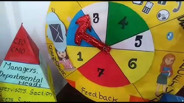 Commerce B. Ed models