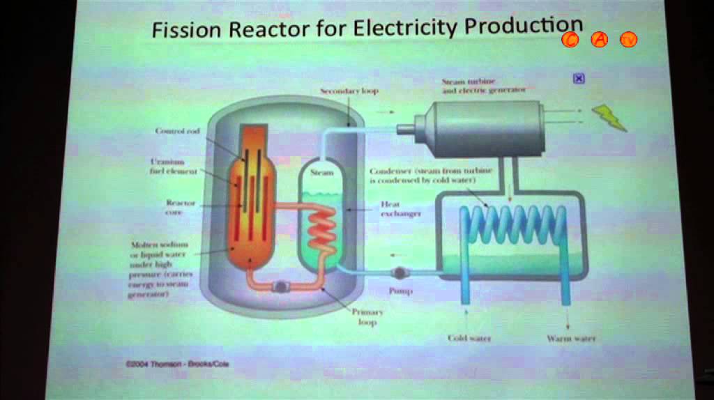 2012 maj 1 Science & Cocktails_Jens Gaardhøje tv kanalları