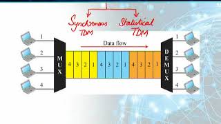 CS601_Topic094