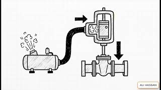 Actuators : Unseen Muscles | Fundamentals of PLC and DCS Industrial Automation Systems