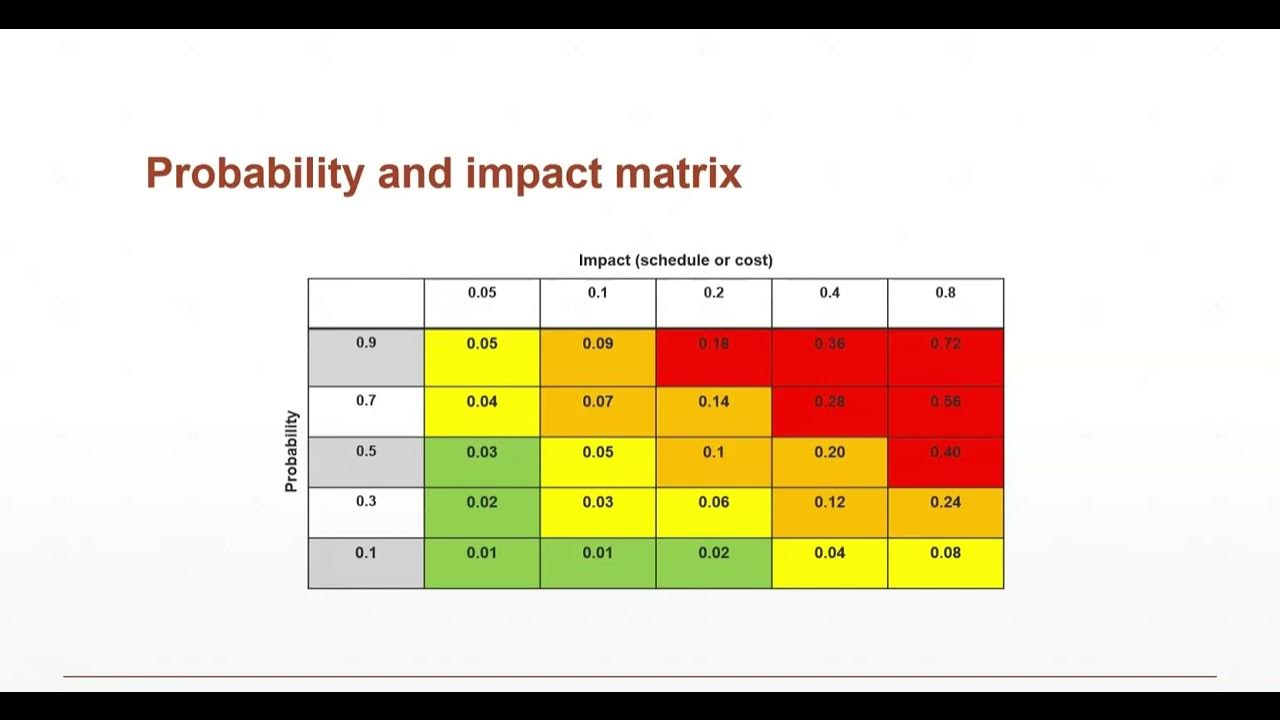 Probability And Impact Matrix And Risk Scoring In Project Risk probability-and-impact-matrix-and-risk-scoring-in-project-risk