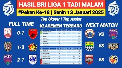 Hasil BRI Liga 1 Tadi Malam ~ Persis Solo Vs PSM Makassar ~ Pekan Ke 18 ~ Klasemen Terbaru