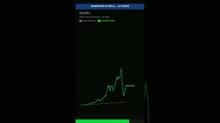 DCA Strategy: $200/Month in NFLX = $463,528? 📈 #Shorts