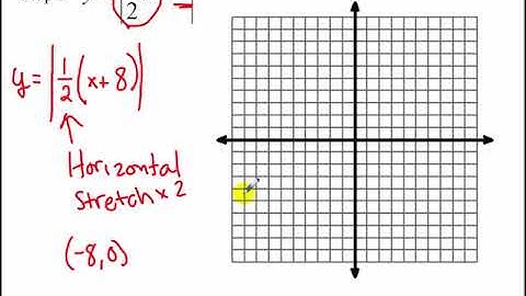 2.6 - Graphing Absolute Value Functions