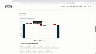 Famous ValueBridge.net Tariff Calculator (Full Demo) Net Worth