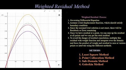 14. Weighted Residual Method : Least Square, Point Collocation, Sub Domain and Galerkin
