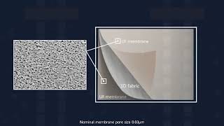 Supratec Flat Sheet Membrane Technology Originated from Germany