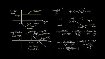 Magnitude Bode Plot Starting with Zero Slope