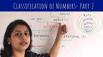 Classification of Numbers- Part 2 | The Number System in Hindi