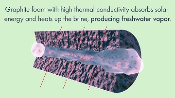 Intensified Modular Solar Desalination (IMSD)