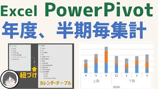 ExcelのPowerPivotを使って年度別棒グラフを素早く作成する方法