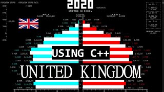 UK - Population Pyramid (1950 ~ 2100) (using C++)