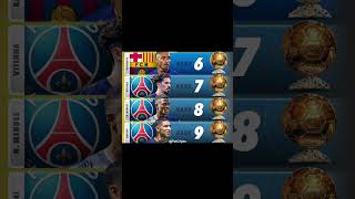 Raphinha Forever My Number 1 Ballon Dor Dor