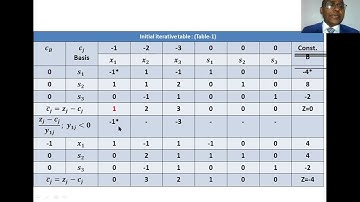 9. The Dual-Simplex Method | LINEAR PROGRAMMING (233713) | Honours 3rd Year Mathematics