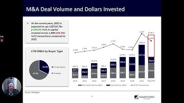 Software & Internet - Monthly M&A & VC Report: March 2022