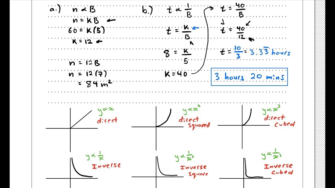 IB Math AI SL - May 2024 - Paper 1 - TZ 2 - YouTube