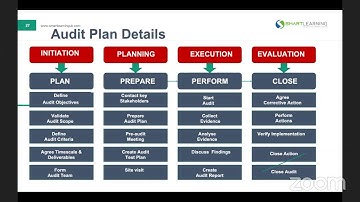 GOVERNANCE, RISK AND COMPLIANCE TRAINING (A DAY SCHOLARSHIP)