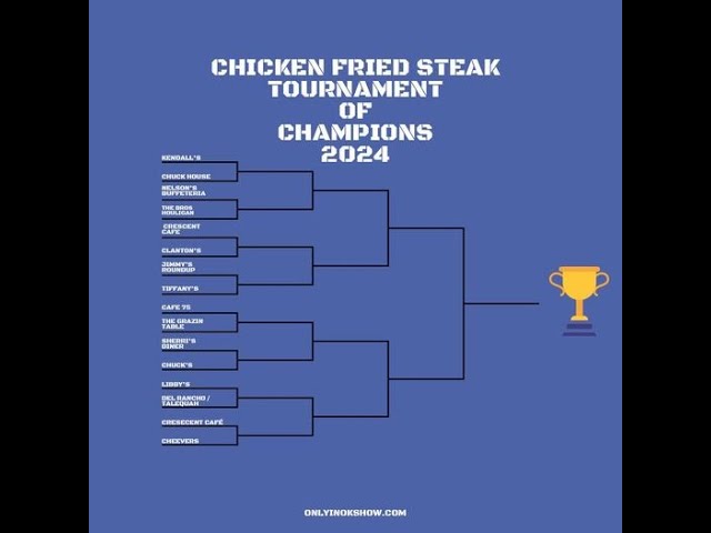 Chicken Fried Champion