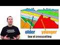 Laws of Relative Rock Dating Explained Through Engaging Scenarios