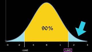 Ch 7-1: Confidence Levels and Confidence Intervals