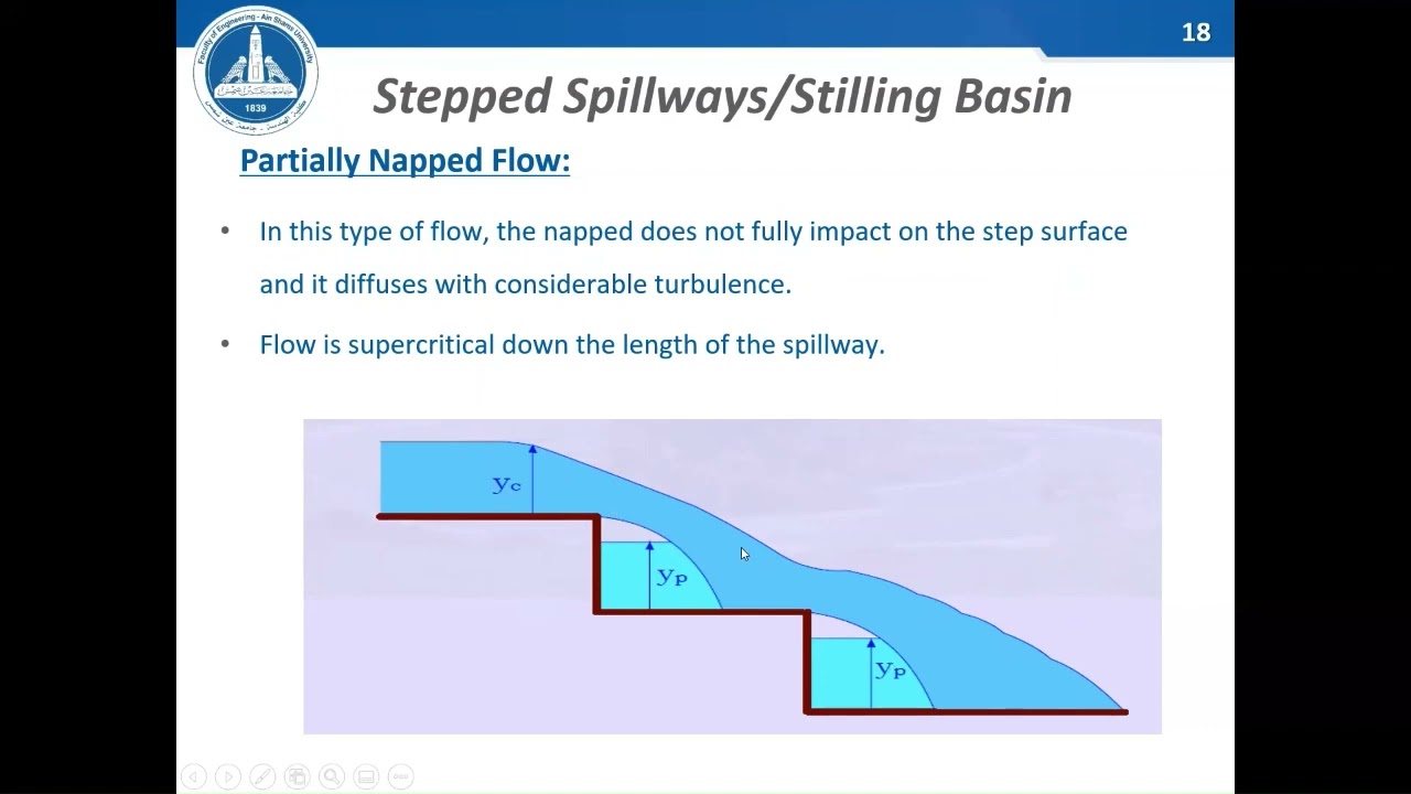 Dam Engineering Stepped Spillway