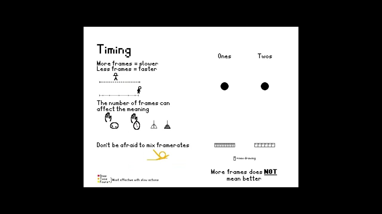 Timing The 12 Principles Of Animation