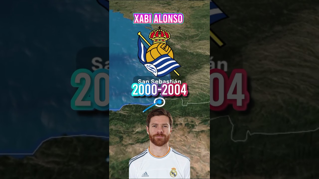 Latest Title & Thumbnail