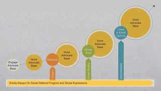 Internet product introduction example--Extole