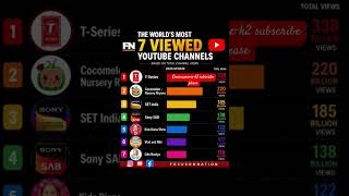 #high view #viralvideos #subscribe #shortsviral #shortsviral #trendingshorts